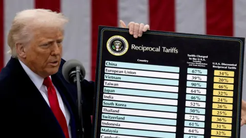 Supreme Court Set to Address Trump's Controversial Tariffs